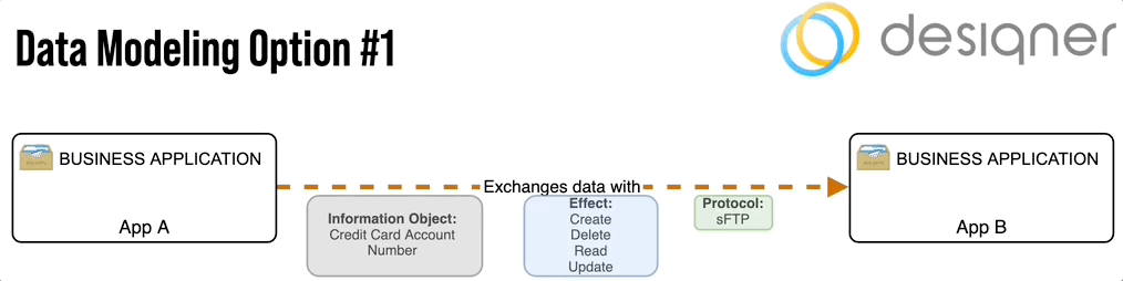 Designer Data Modeling Option 1