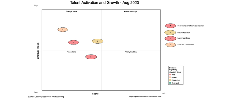 ServiceNow Success Story | ins-pi